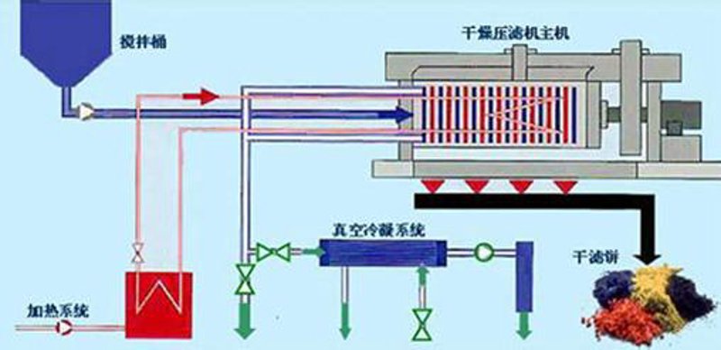 上海压滤机：城市工业净化的新利器
